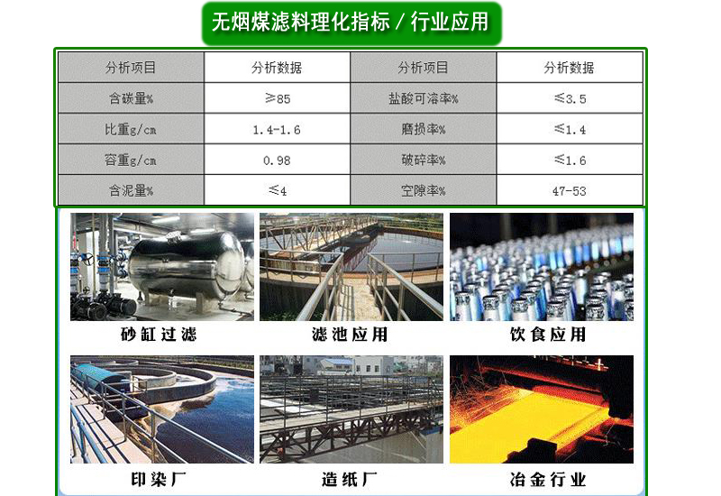 無煤煙|濾料|活性炭|凈水|廠家|行業應用 無煤煙|濾料|活性炭|凈水|廠家|行業應用
